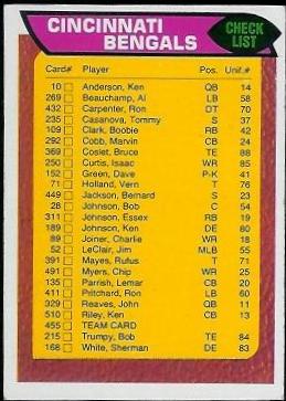 Bengals Checklist #455 Prices | 1976 Topps | Football Cards