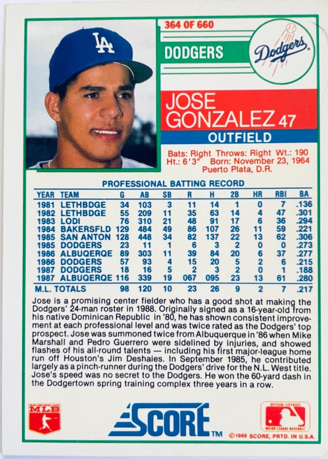 Jose Gonzalez 364 Prices 1988 Score Baseball Cards
