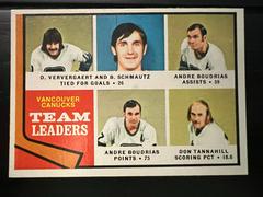 Vancouver Canucks Team leaders Hockey Cards 1975 Topps Prices