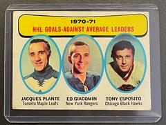 NHL Goals Against [Average Leaders] Hockey Cards 1971 Topps Prices