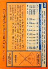 Back Of Card | Hector Cruz Baseball Cards 1978 Topps