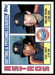 Astros Batting & [Pitching Leaders] #66 Baseball Cards 1984 Topps Prices