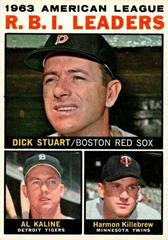 AL RBI Leaders [Stuart, Kaline, Killebrew] #12 Baseball Cards 1964 Topps Prices
