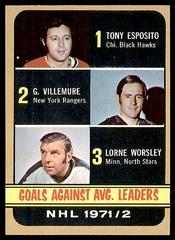 Goals Against [Average Leaders] #64 Hockey Cards 1972 Topps Prices