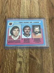 Goals Against Average Leaders Hockey Cards 1979 Topps Prices