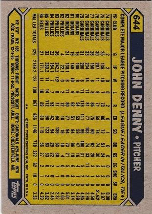 John Denny #644 Prices | 1987 Topps | Baseball Cards