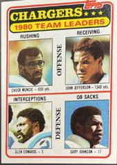 Chargers Team Leaders [Checklist] Football Cards 1981 Topps Prices