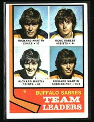 Sabres Leaders [R. Martin, R. Robert] #42 Hockey Cards 1974 Topps Prices