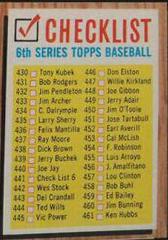 Checklist 430-506 [Small Print] #441 Baseball Cards 1962 Topps Prices