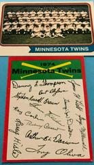Minnesota Twins Baseball Cards 1974 Topps Team Checklist Prices