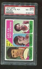 ABA 3PT. F.G. Pct. Leaders Basketball Cards 1975 Topps Prices