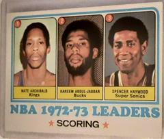 NBA Scoring Leaders Basketball Cards 1973 Topps Prices