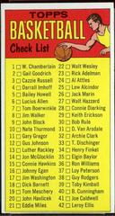 Checklist 1-99 #99 Basketball Cards 1969 Topps Prices