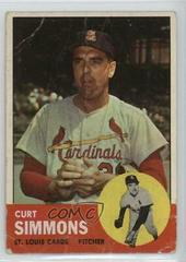 Curt Simmons #22 Baseball Cards 1963 Topps Prices