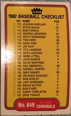 Checklist 110-156 #649 Baseball Cards 1982 Fleer Prices