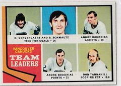 Canucks Leaders #117 Hockey Cards 1974 Topps Prices