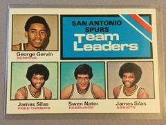 San Antonio Spurs Team Leaders Basketball Cards 1975 Topps Prices