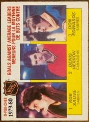 Goals Against [Average Leaders] #166 Hockey Cards 1980 O-Pee-Chee Prices