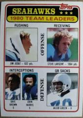 Seahawks Team Leaders [Checklist] #19 Football Cards 1981 Topps Prices