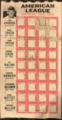 Frank Howard Baseball Cards 1967 Topps Punch Outs Prices