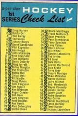 Checklist 1-132 #121 Hockey Cards 1968 O-Pee-Chee Prices