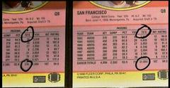 Joe Montana [Error 31,054 TD's] Football Cards 1990 Fleer Prices