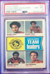Cleveland Cavaliers Team Leaders #85 Basketball Cards 1974 Topps Prices