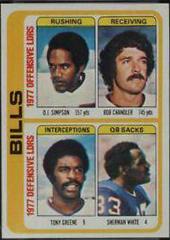 Bills Leaders [Team Checklist] #503 Football Cards 1978 Topps Prices