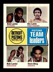 Detroit Pistons Team Leaders Basketball Cards 1974 Topps Prices