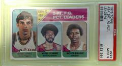 ABA 2PT. FG Pct. Leaders Basketball Cards 1975 Topps Prices