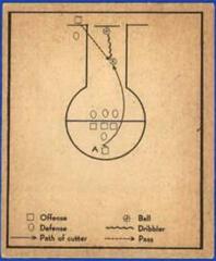 Out of Bounds Play Basketball Cards 1948 Bowman Prices
