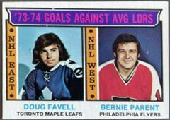 Goals Against Ldrs. [D. Favell, B. Parent] Hockey Cards 1974 Topps Prices