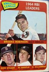 AL RBI Leaders Baseball Cards 1965 Topps Prices
