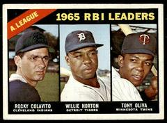 AL RBI Leaders [Colavito, Horton, Oliva] #220 Baseball Cards 1966 Topps Prices