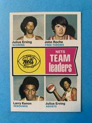 New York Nets Team Leaders #226 Basketball Cards 1974 Topps Prices