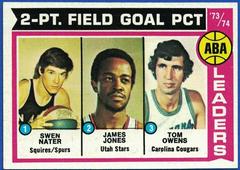 ABA 2-Points Field Goal Percent Basketball Cards 1974 Topps Prices
