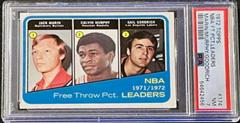 NBA FT Pct. Leaders #174 Basketball Cards 1972 Topps Prices