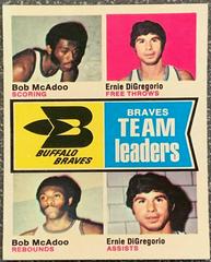 Buffalo Braves Team Leaders #83 Basketball Cards 1974 Topps Prices
