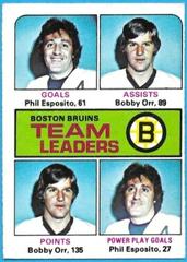 Bruins Team Leaders [P. Esposito, B. Orr] #314 Hockey Cards 1975 O-Pee-Chee Prices