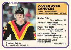 Thomas Gradin [Canucks Leaders] Hockey Cards 1981 O-Pee-Chee Prices