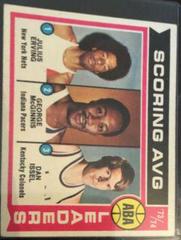 ABA Scoring Avg. Leaders Basketball Cards 1974 Topps Prices
