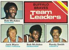Buffalo Braves Team Leaders #118 Basketball Cards 1975 Topps Prices