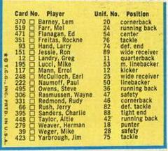 Detroit Lions Football Cards 1973 Topps Team Checklists Prices