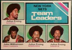 New York Nets Team Leaders Basketball Cards 1975 Topps Prices
