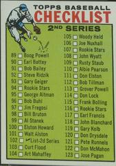 Checklist 89-176 Baseball Cards 1964 Topps Prices