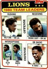 Lions Team Leaders [Checklist] Football Cards 1981 Topps Prices