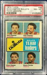 Washington Bullets Team Leaders Basketball Cards 1974 Topps Prices