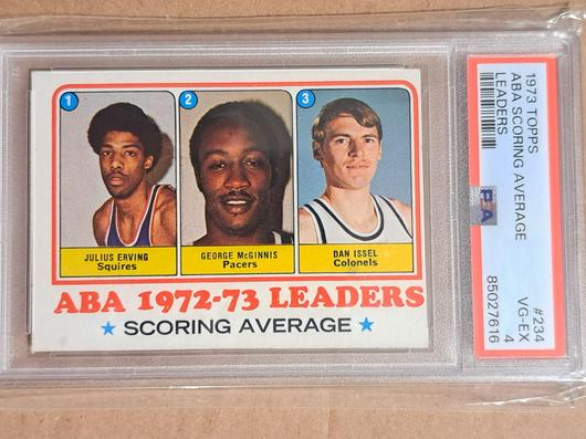 ABA Scoring Average Leaders #234 photo