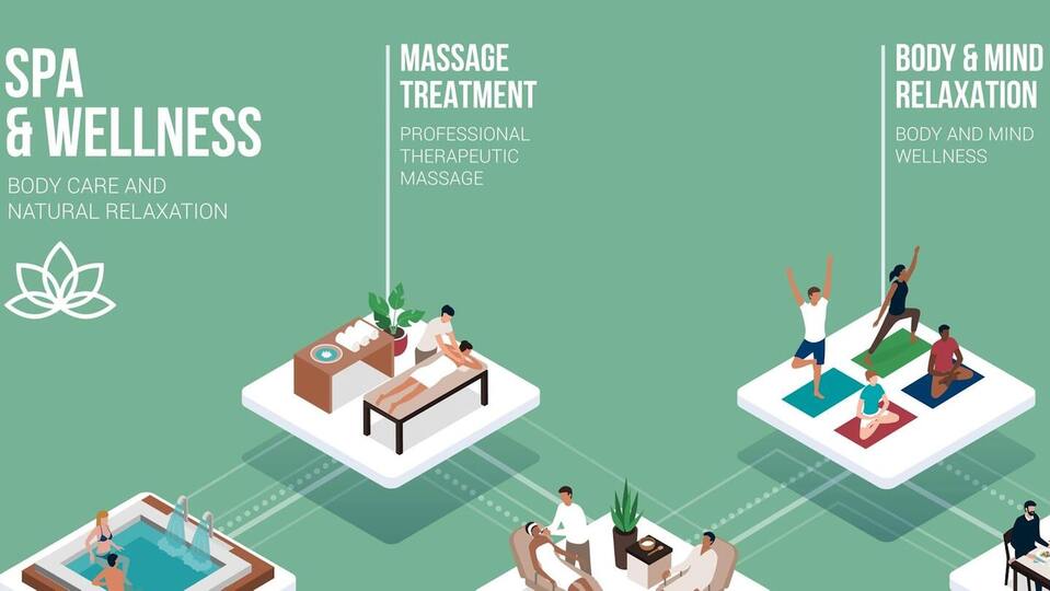 Wellness Annual Membership