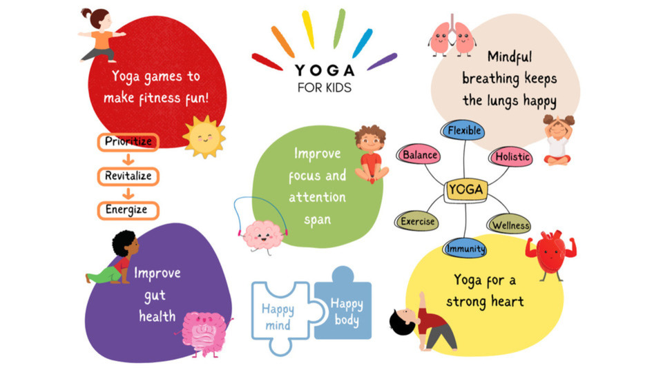 Yoga for Kids – Class Pack